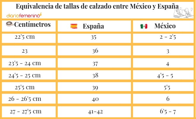 Equivalencia de tallas de ropa y calzado entre Espa a y M xico